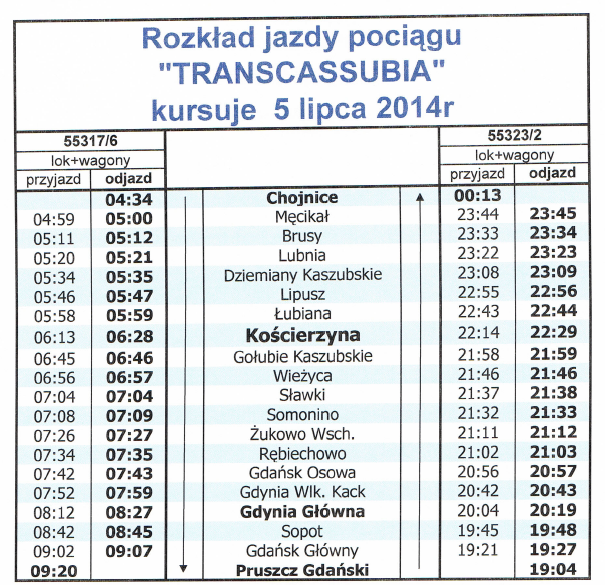 transcassubia 2014 rozklad